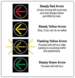 Flashing Yellow Arrow