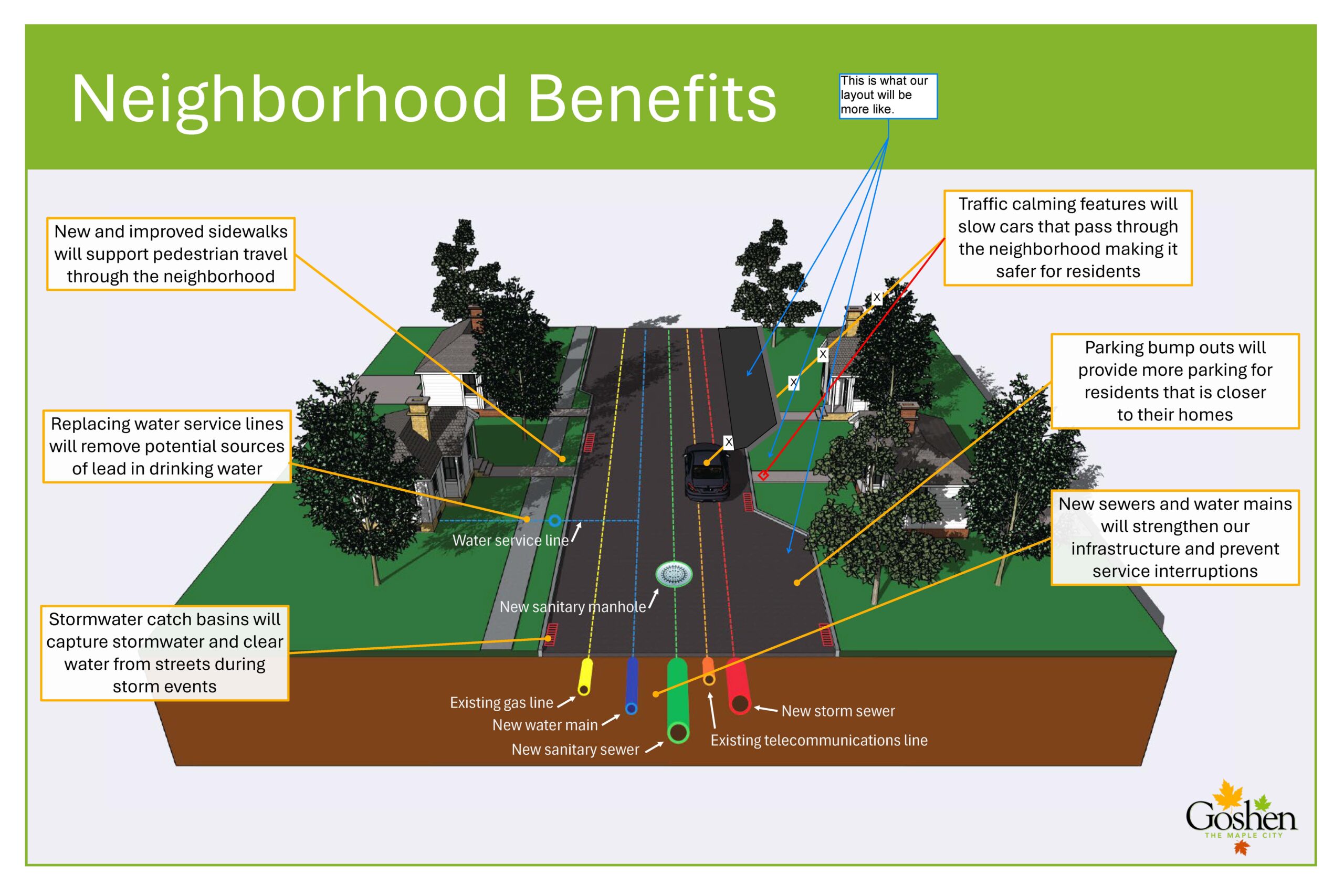 Northside Goshen Residents Encouraged to Sign Up for Free Utility Upgrades